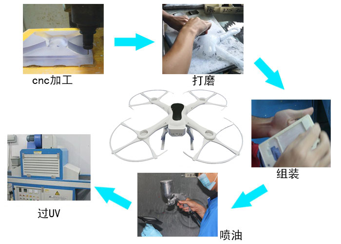 無人機(jī)手板加工